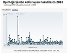 Tilasto 2018